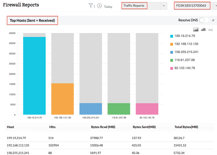 Fortinet 防火墙分析器 - ManageEngine 防火墙分析器