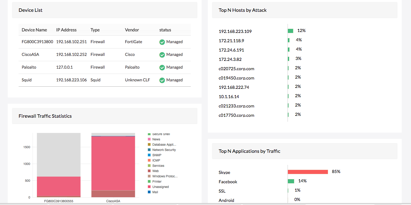 Juniper Firewall Analyzer - ManageEngine Firewall Analyzer