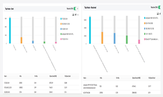 配置管理 - ManageEngine OpManager
