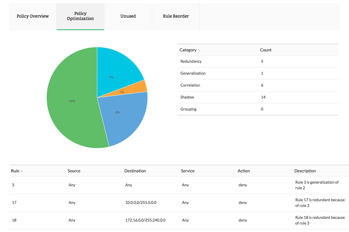 Juniper Firewall Monitoring - ManageEngine Firewall Analyzer