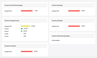 防火墙日志管理-ManageEngine OpManager