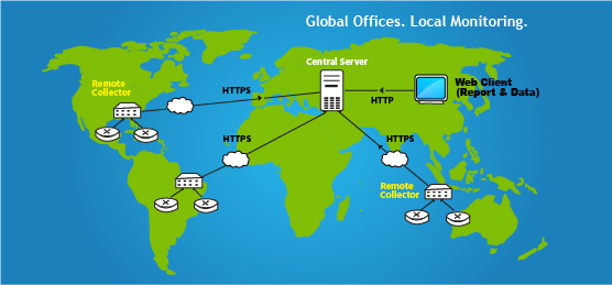 Enterprice Edition architecture