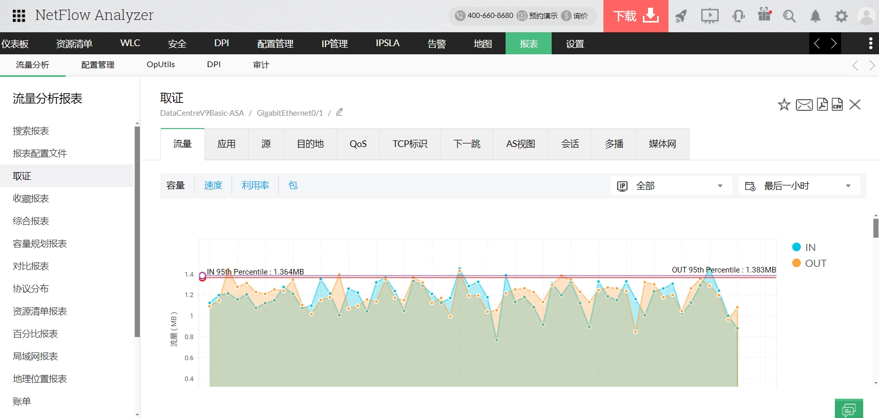 网络取证解决方案 - ManageEngine NetFlow Analyzer