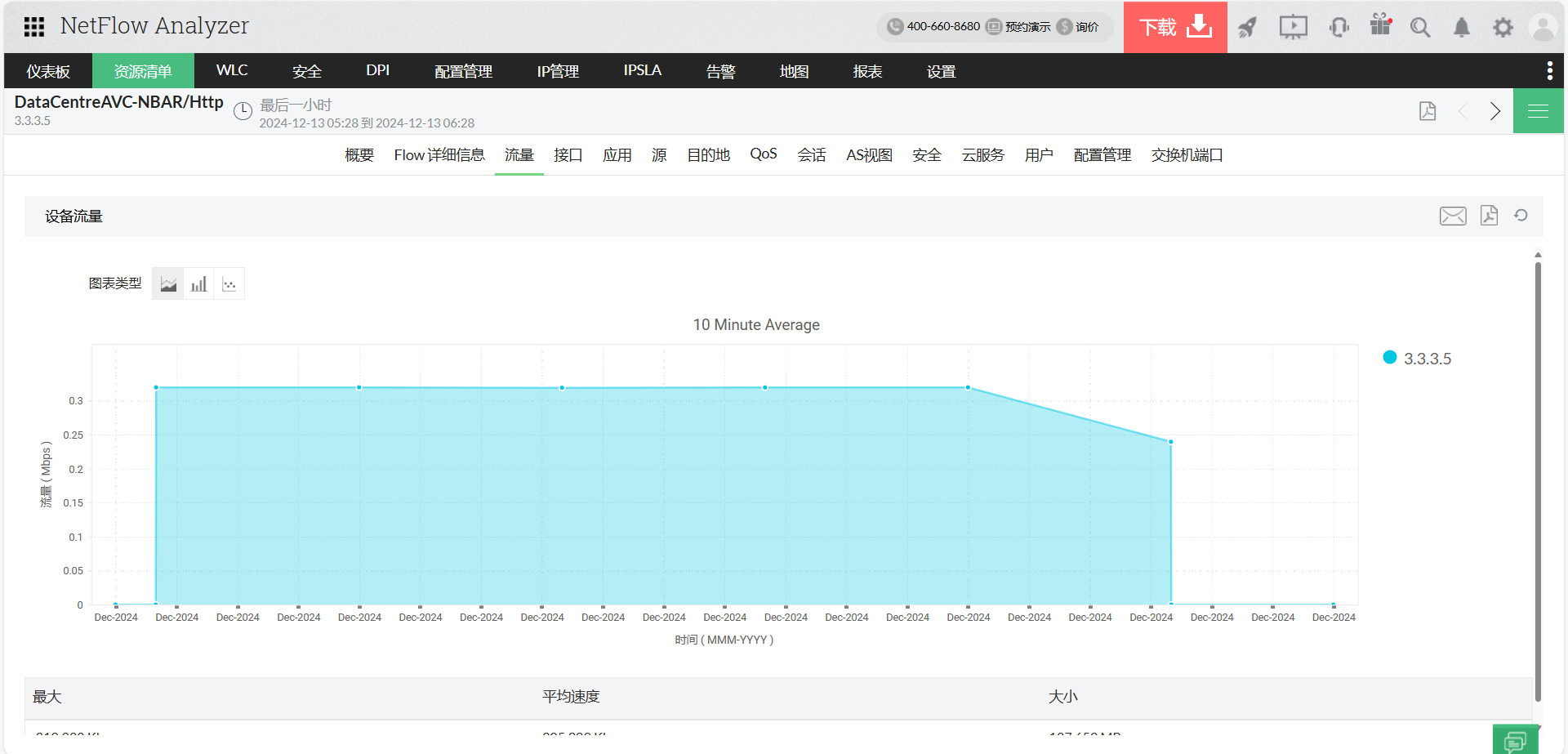 sFlow分析工具