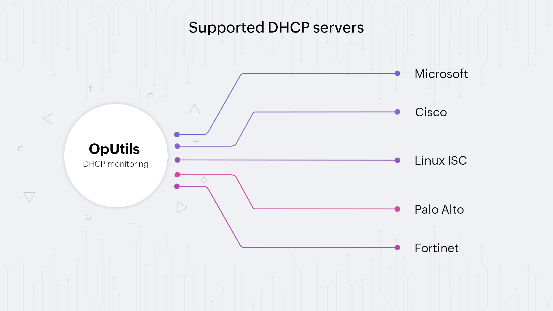 DHCP监控