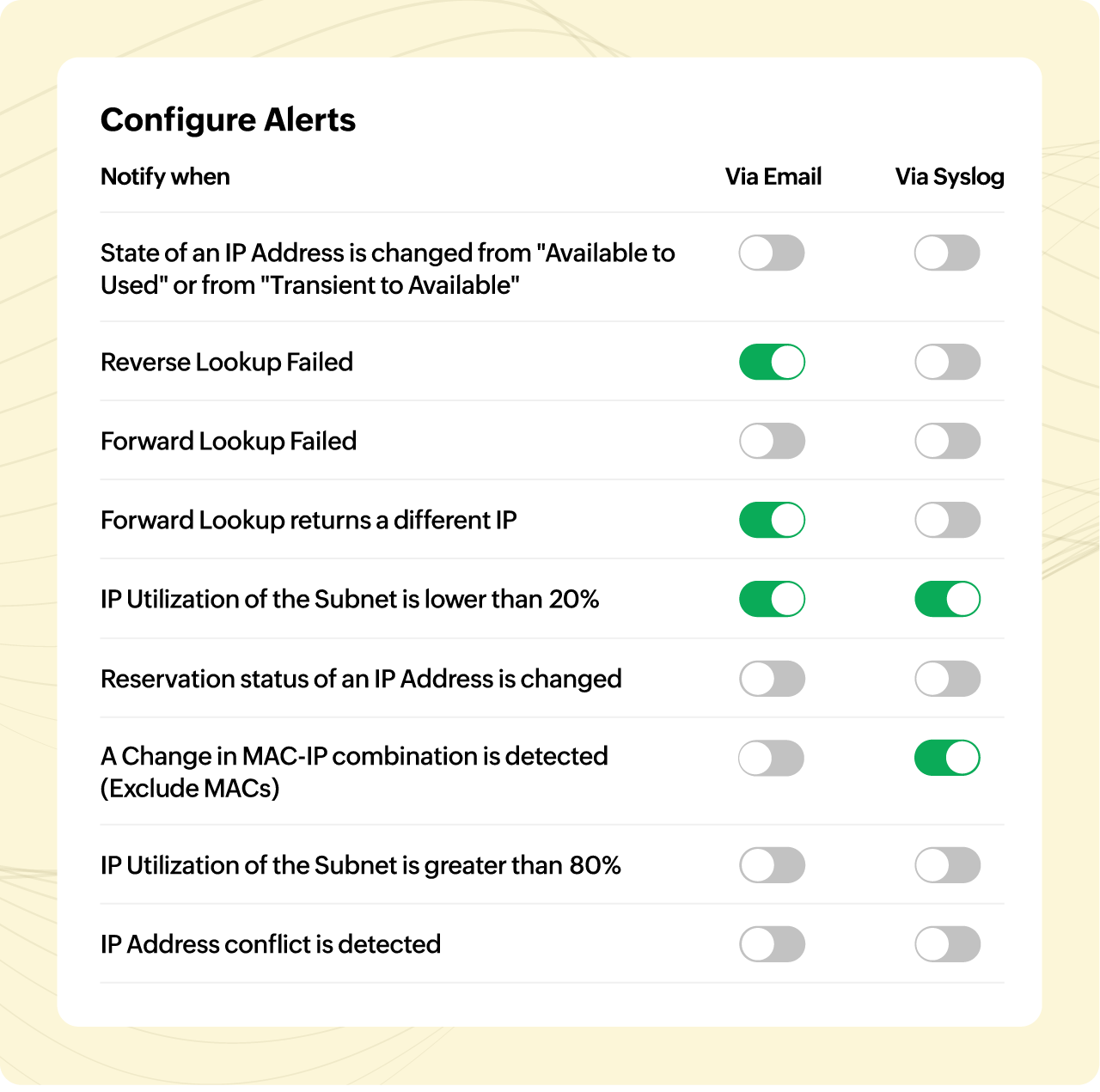 简化的故障诊断