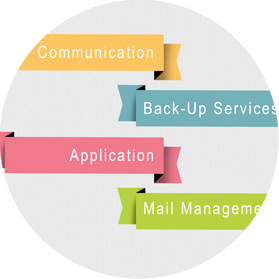 Service Catalog Enhancements Service Catalog Enhancements