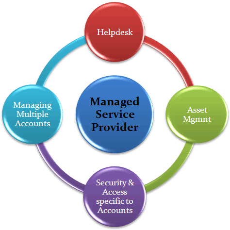 managed service provider