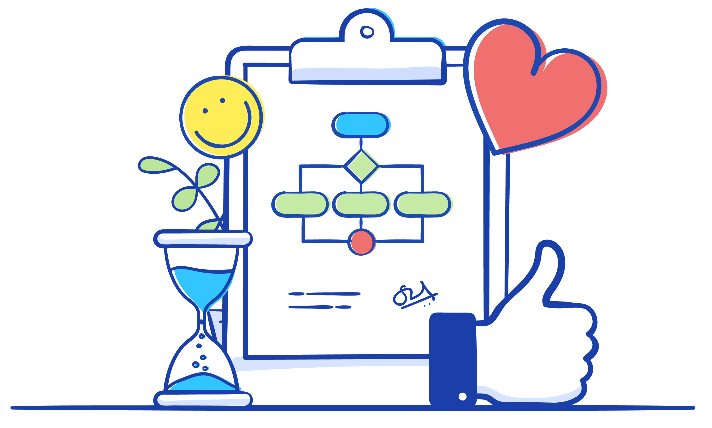 ITIL 4 中的服务级别管理 服务水平管理- ManageEngine ServiceDesk Plus
