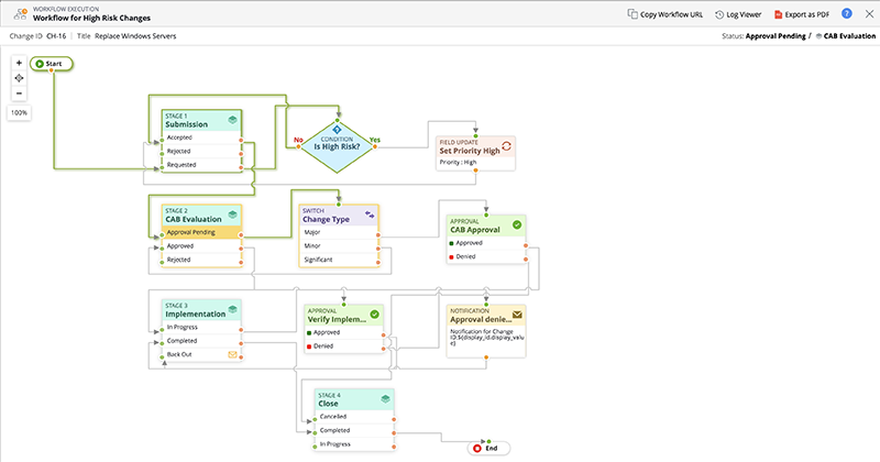 Enterprise ITSM workflow platform