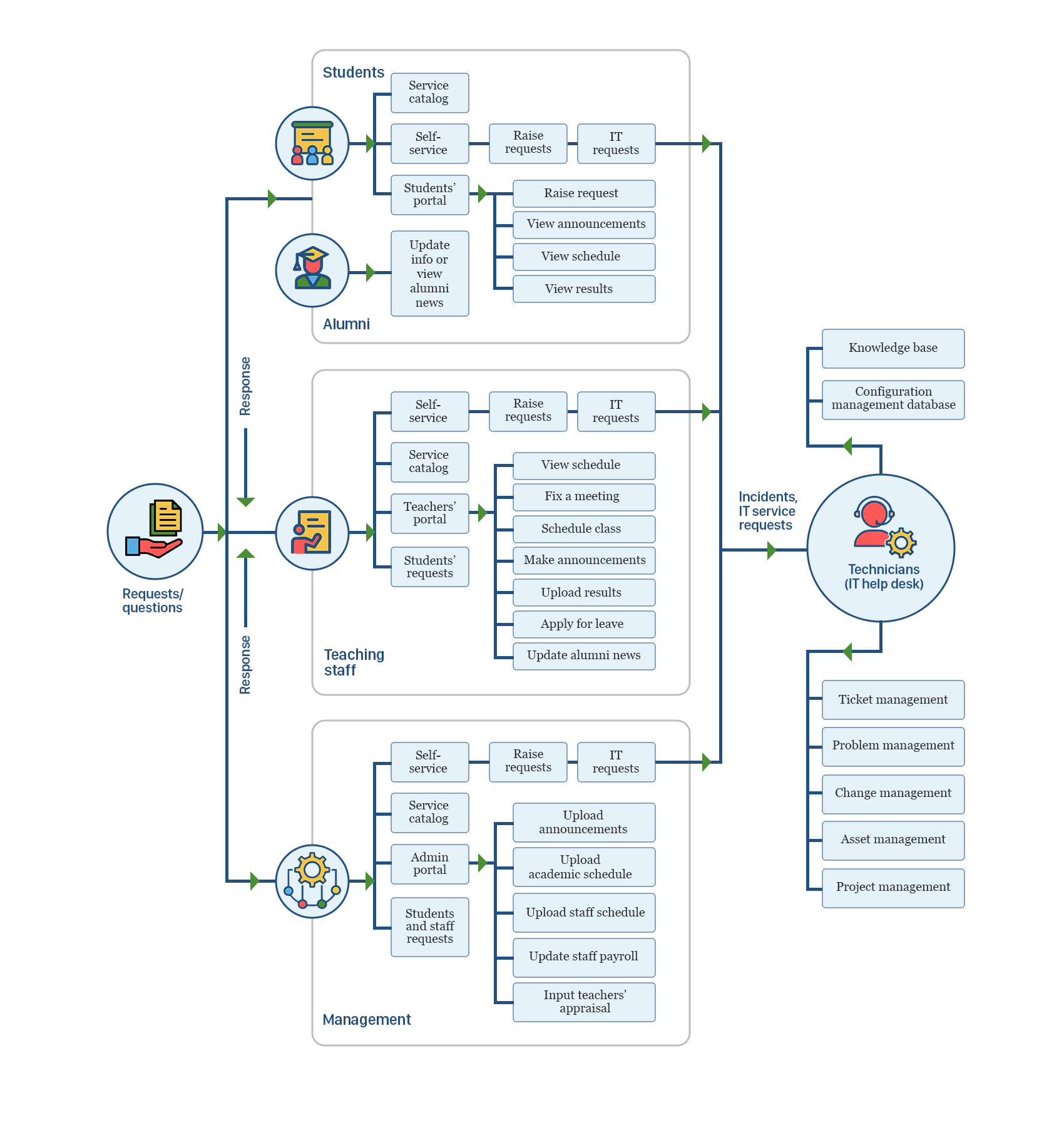 Help desk software for education