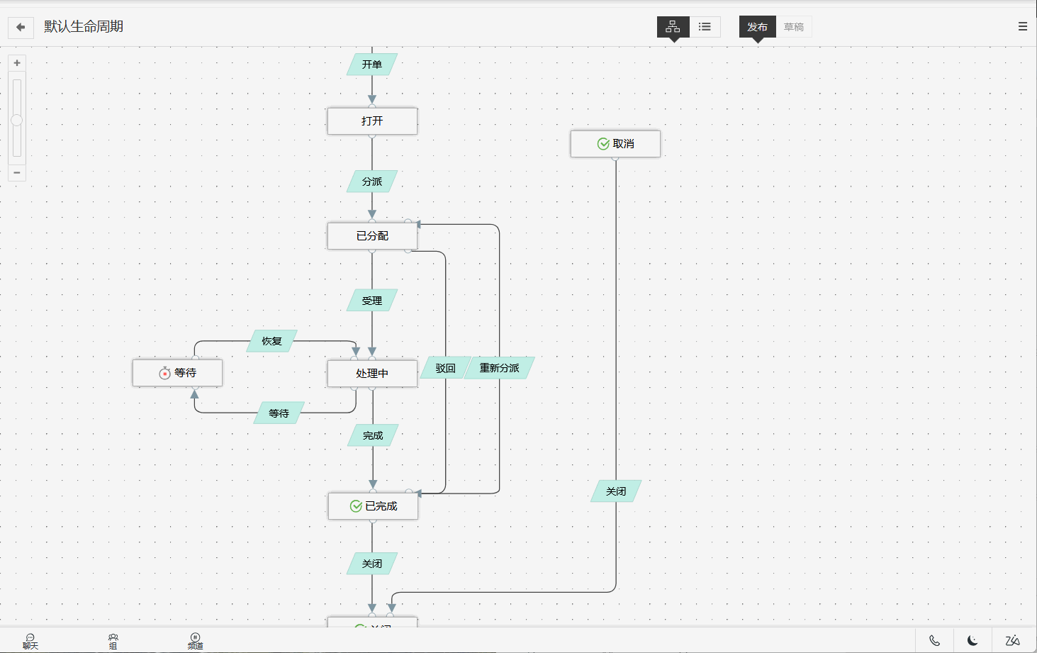 探索可视化工作流程