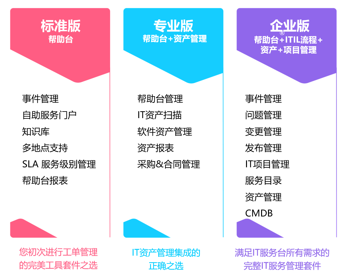 IT服务管理3种版本