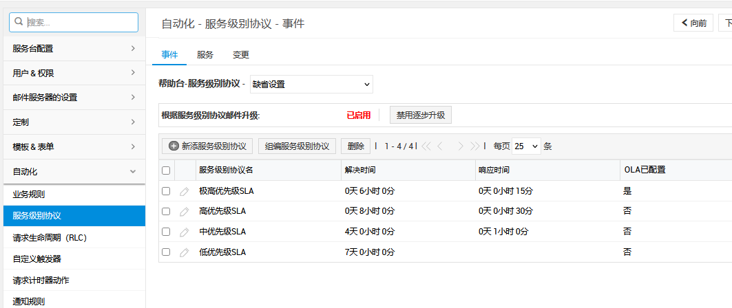p1、p2、p3、p4 优先级 SLA
