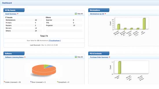 Maximize Service Availability