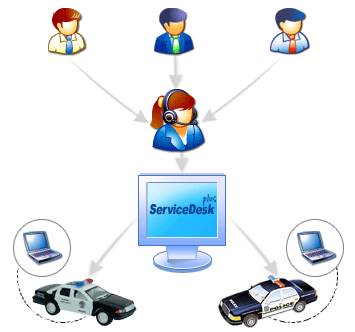 ManageEngine ServiceDesk Plus - Lake Havasu City