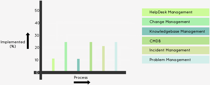 HelpDesk Assessment Chart HelpDesk Assessment Chart