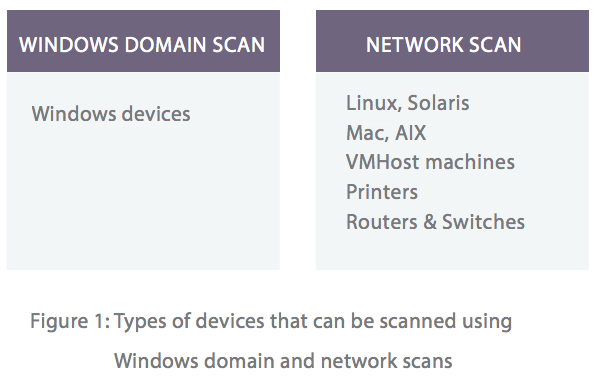 Windows域扫描和网络扫描