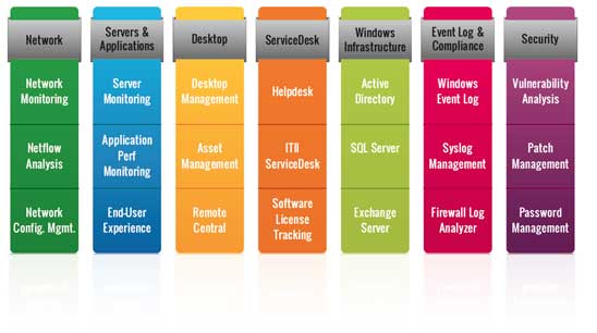 IT Management Portfolio