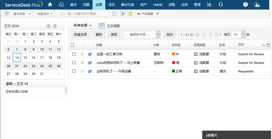 ITIL变更管理