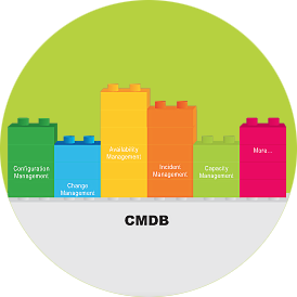 ITIL CMDB : Get more visibility into your IT closet