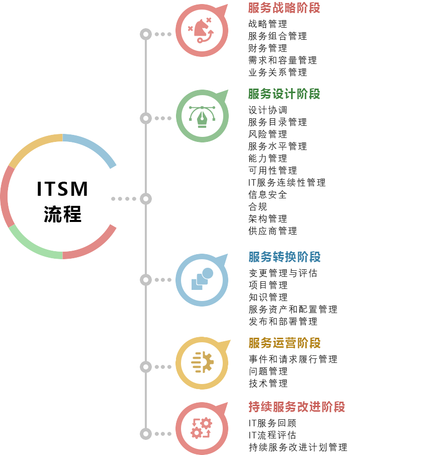 IT服务管理软件-ManageEngine ServiceDesk Plus