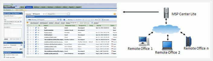 MSP Center Lite Integration MSP Center Lite Integration