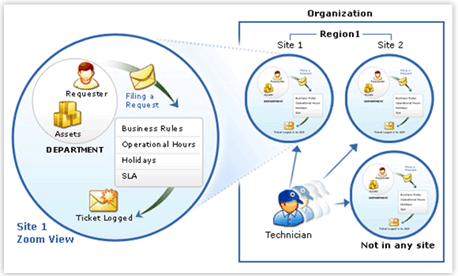Help Desk It Help Desk Software Web Based Helpdesk Application