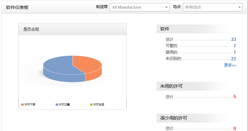 软件资产管理平台