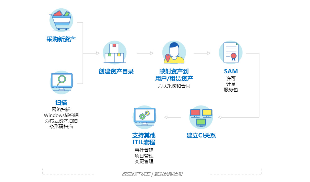 IT资产管理软件