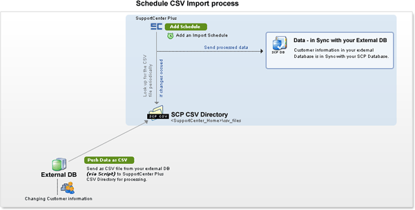 CRM客户支持软件