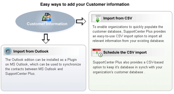 CRM客户支持软件