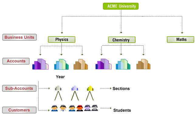 Multi-Tenant Platform Multi-Tenant Platform