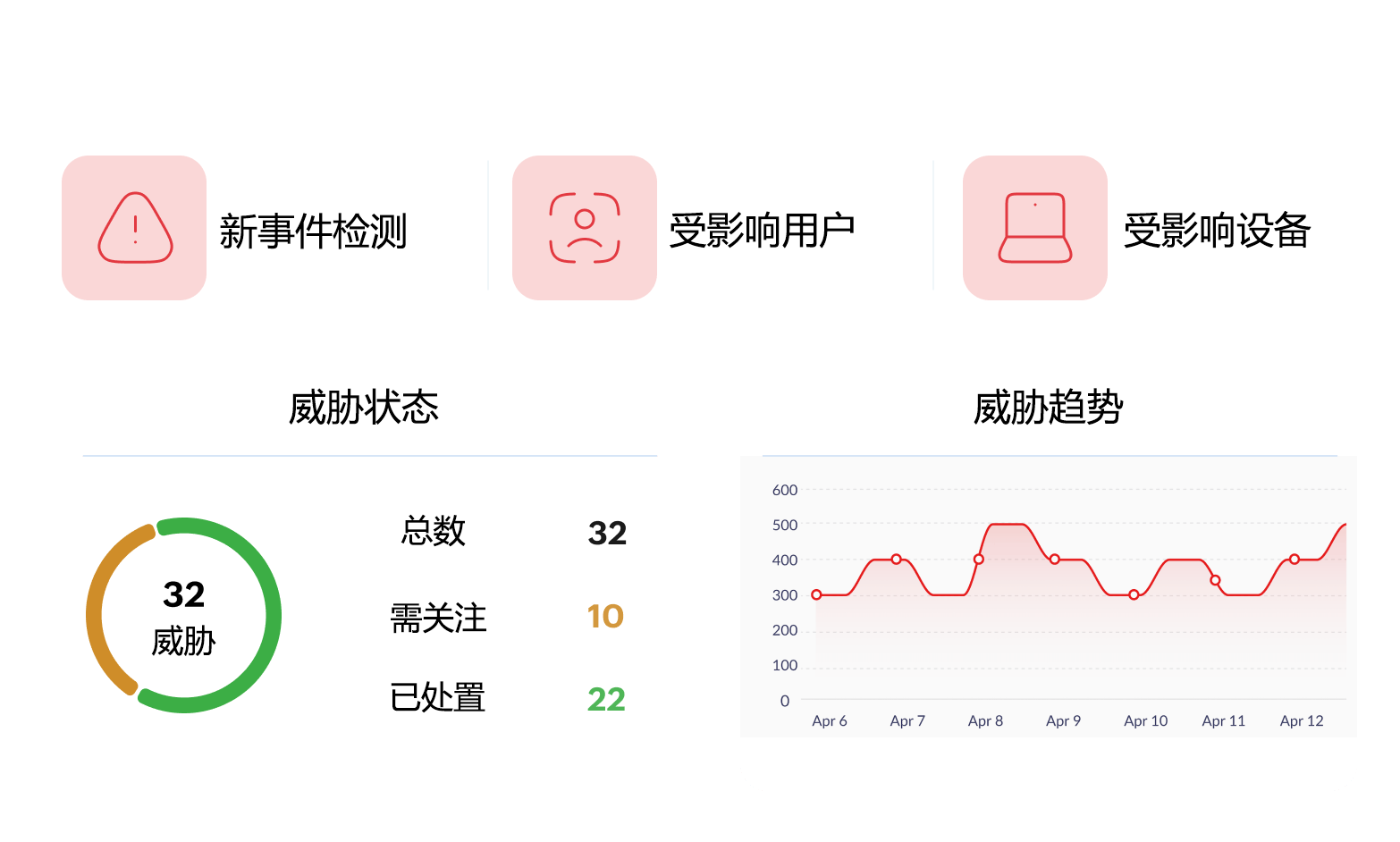 勒索软件防护软件