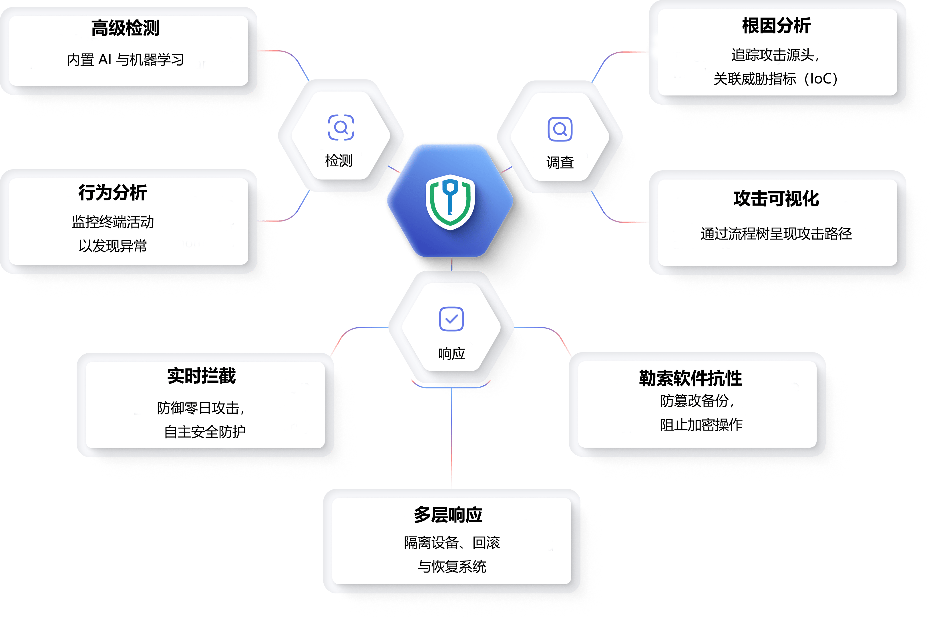 ManageEngine Ransomware Protection Plus