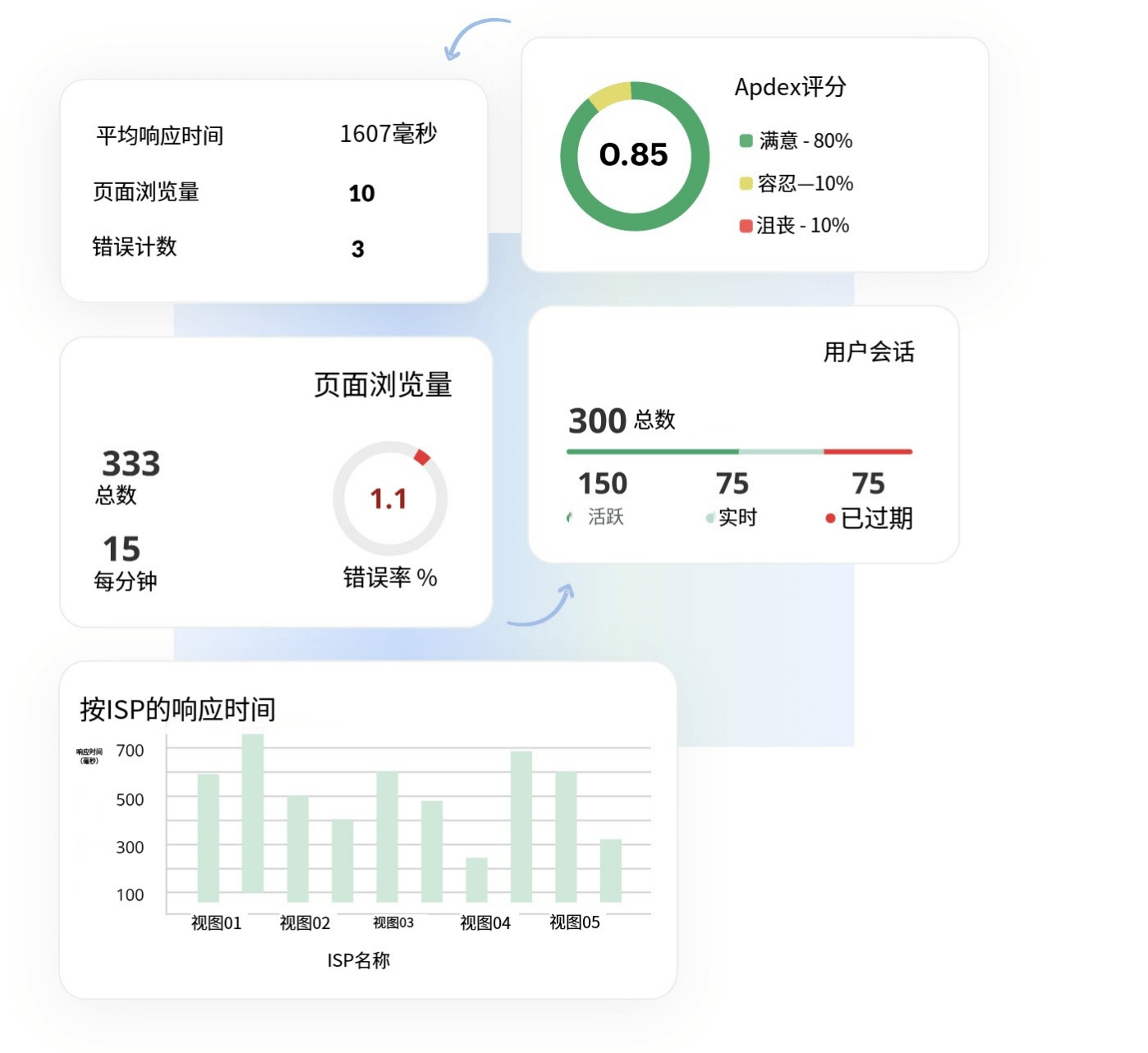 APM Tools - ManageEngine Applications Manager