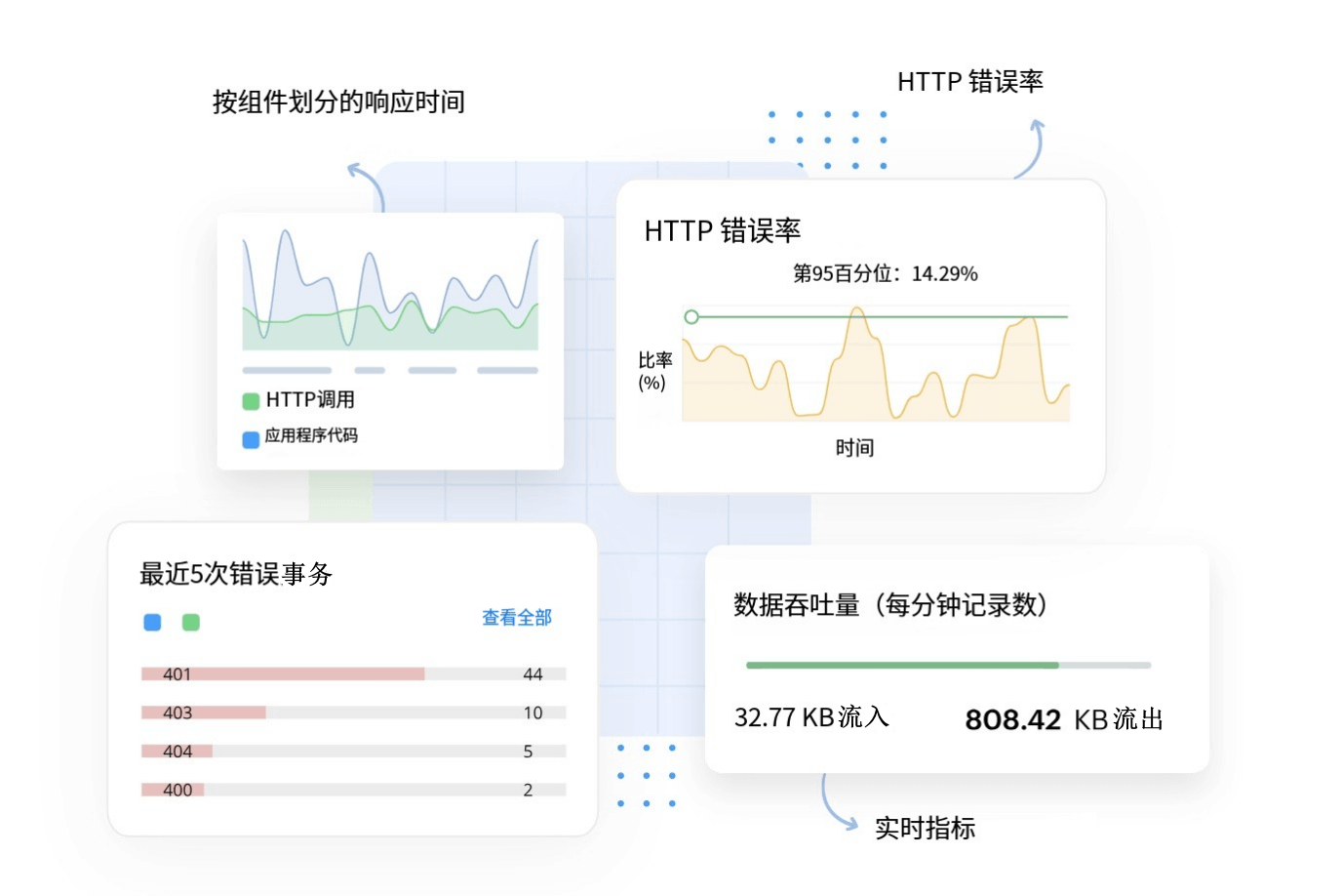 Best APM tools - ManageEngine Applications Manager