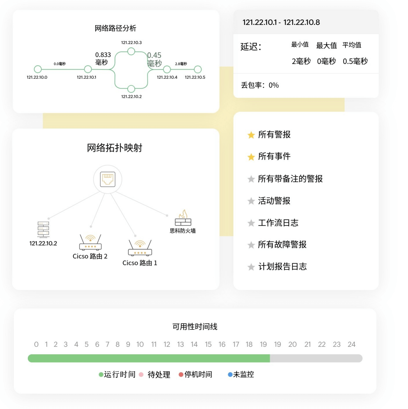 网络性能分析和可视化