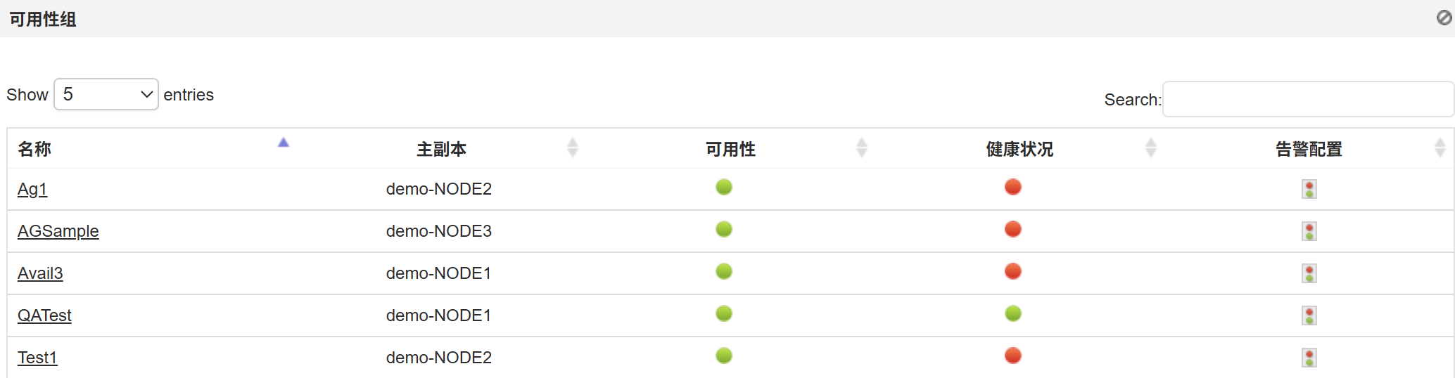 可用性问题和内存过载