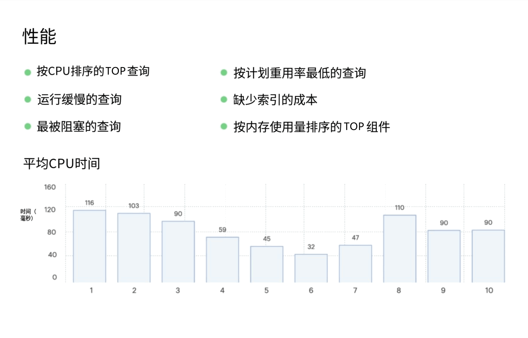 优化不良的查询