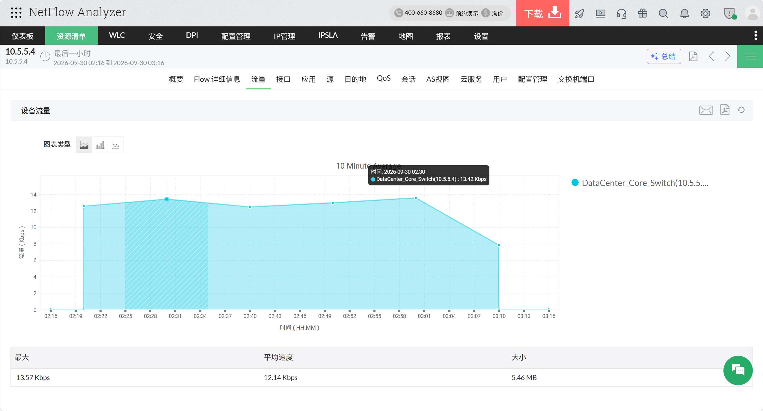 NTA 工具 网络分析软件 - ManageEngine NetFlow Analyzer