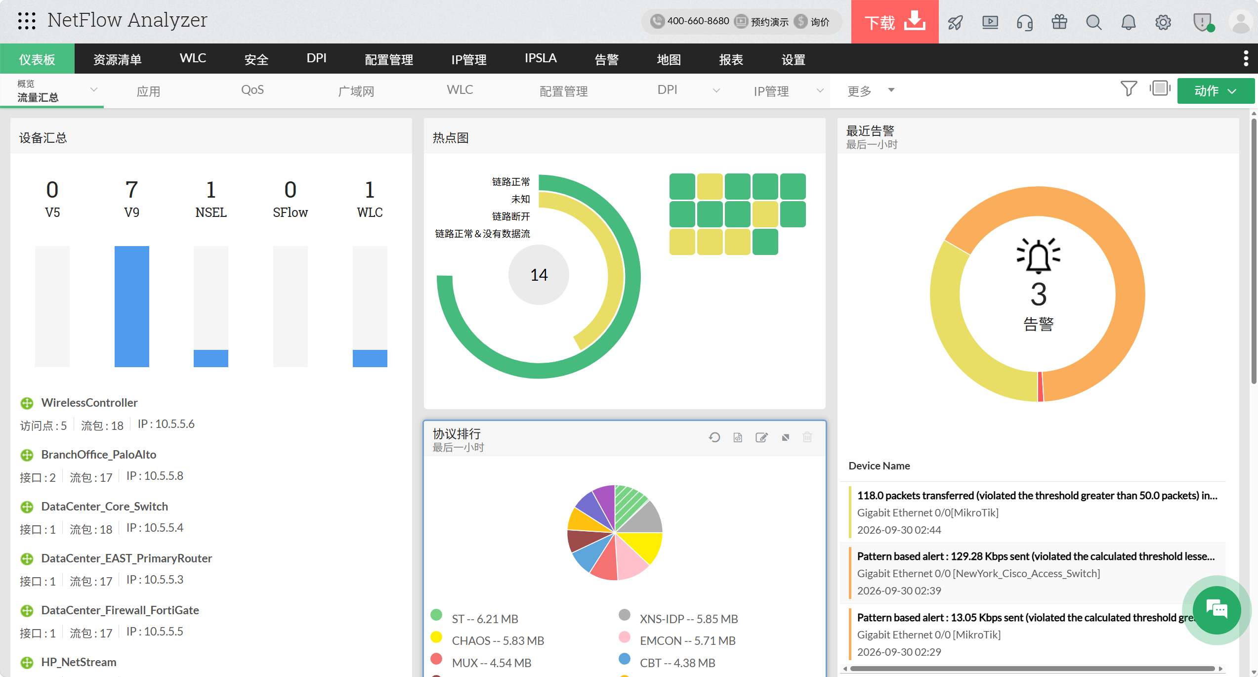 NTA 软件 分析网络流量 - ManageEngine NetFlow Analyzer