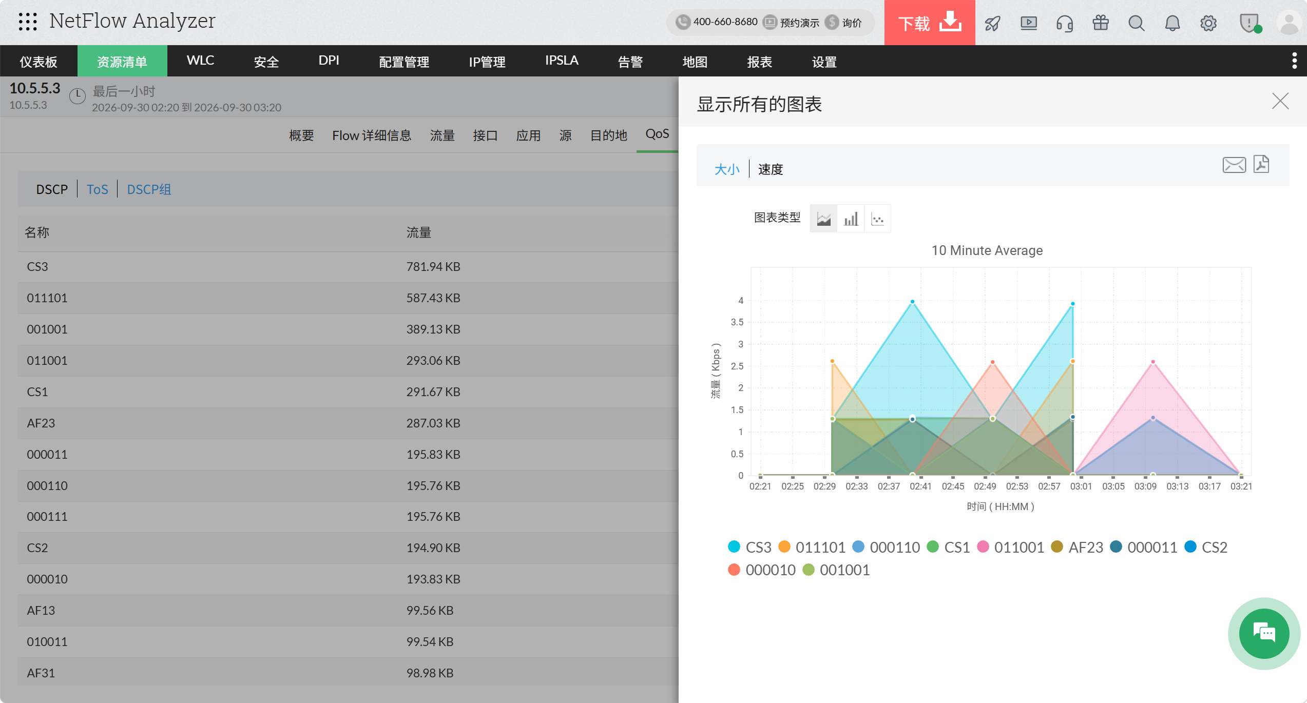 网络分析软件 cbqos-policy-graph