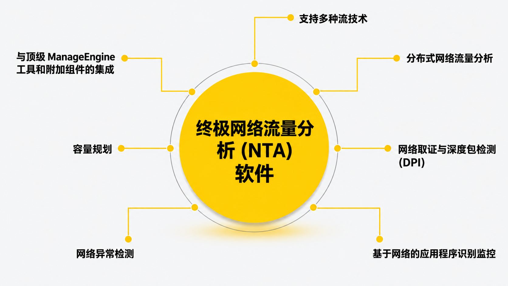 网络分析软件 网络分析工具 - ManageEngine NetFlow Analyzer
