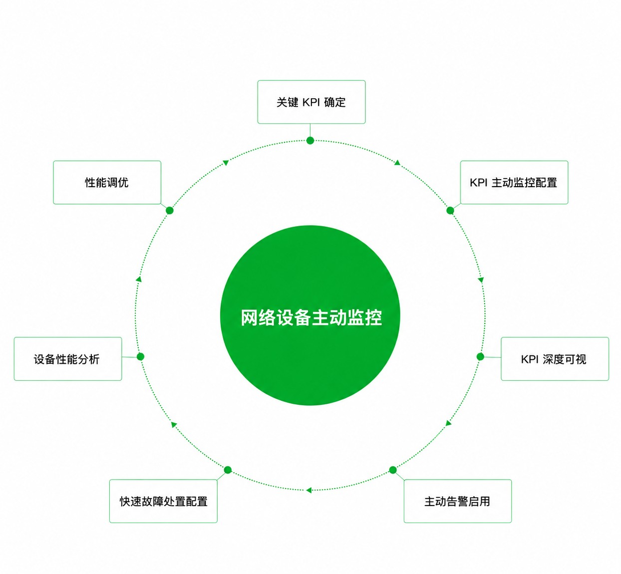 监控网络设备 网络设备监控工具 - ManageEngine OpManager