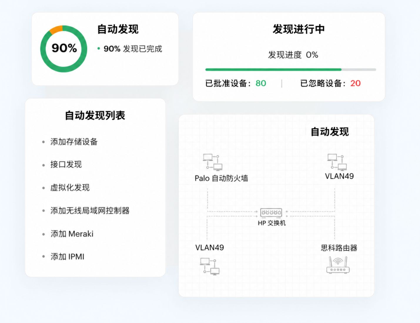 网络发现 发现小部件 - ManageEngine OpManager