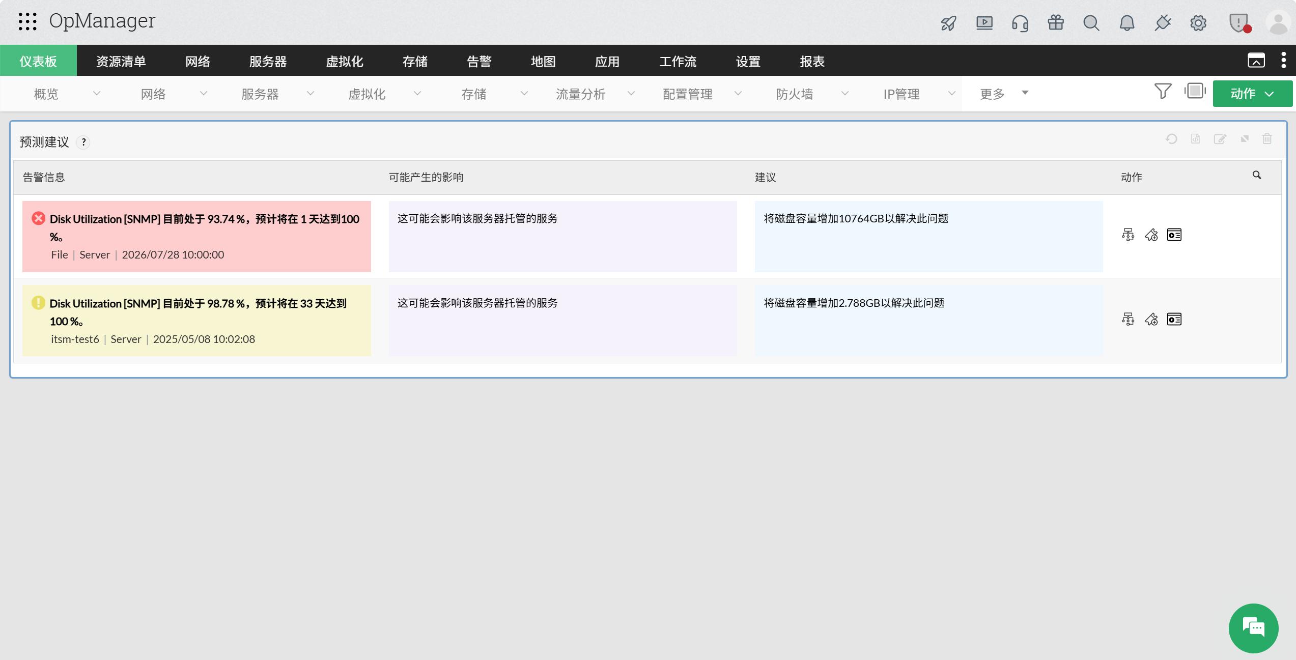 OpManager中的Zia Insights 仪表板：预报建议