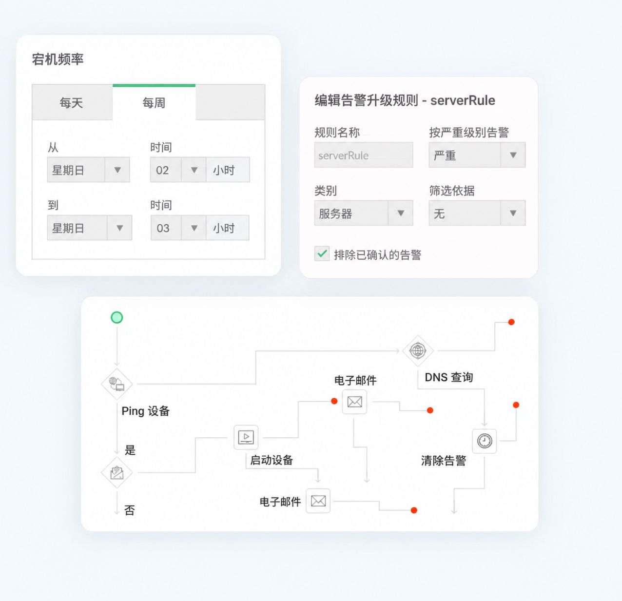 解决故障的高级自动化 即时小部件 - ManageEngine OpManager