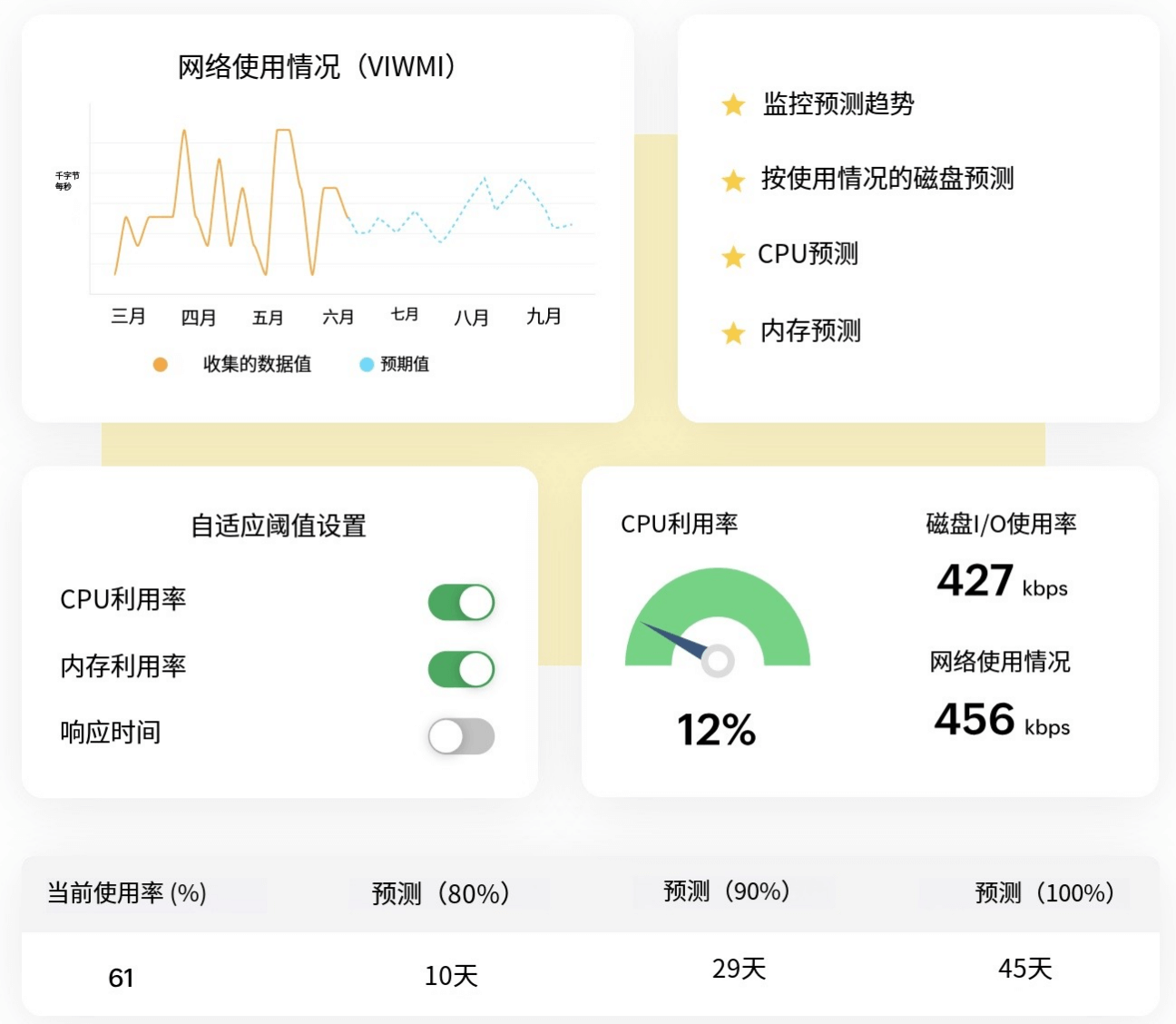 人工智能驱动的网络性能监控