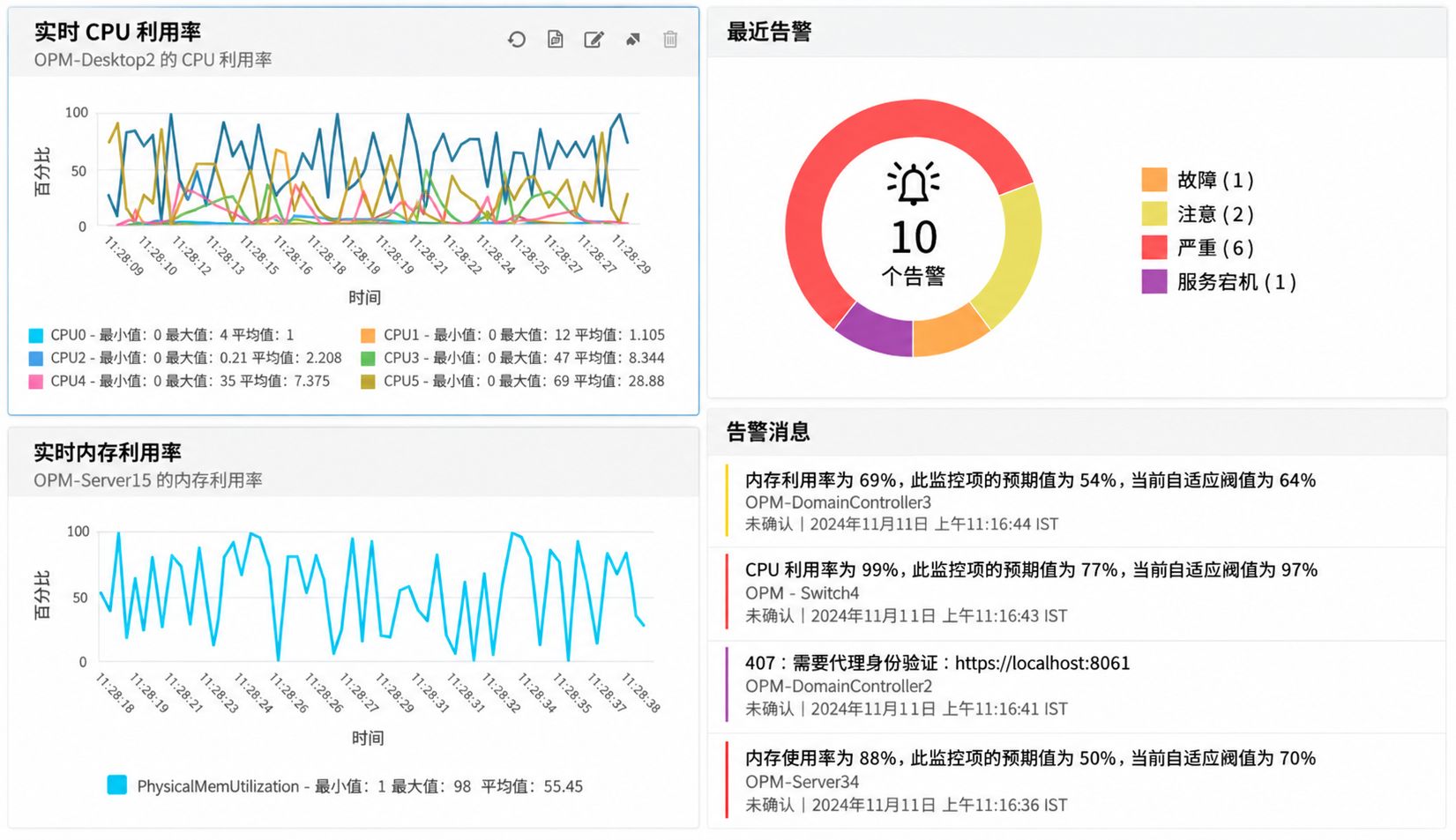 硬件资源监控